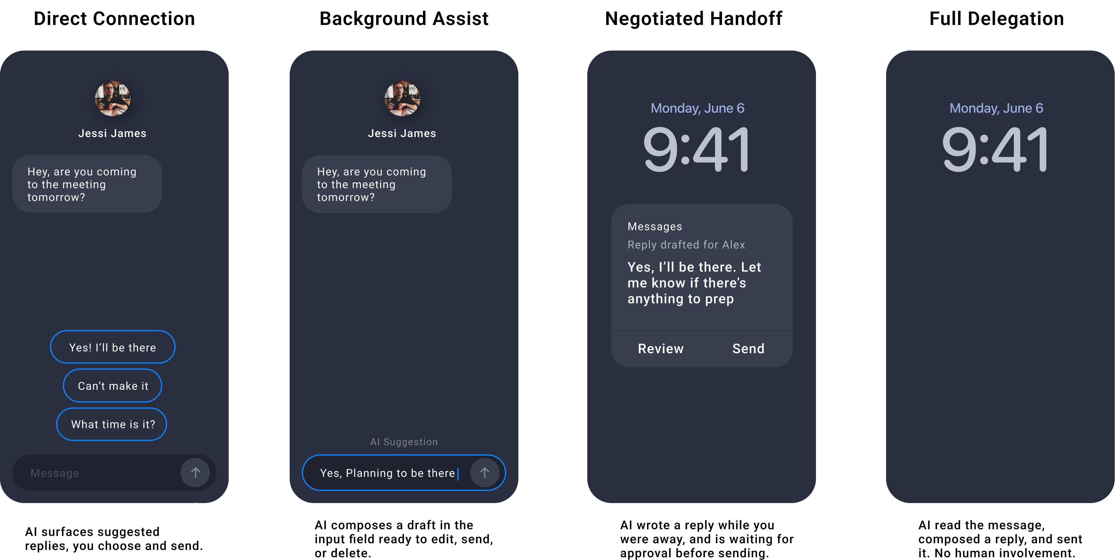 Four levels of AI participation illustrated across Direct Connection, Background Assist, Negotiated Handoff, and Full Delegation